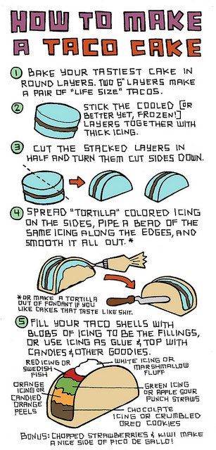How To Make a Taco Cake - flickr.com